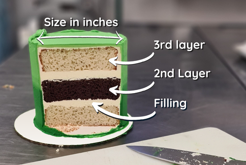 Cake size and layers guide